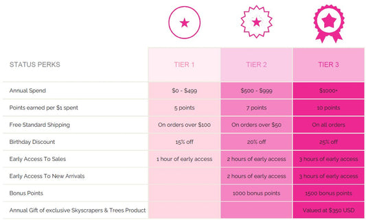 REWARDS PROGRAM